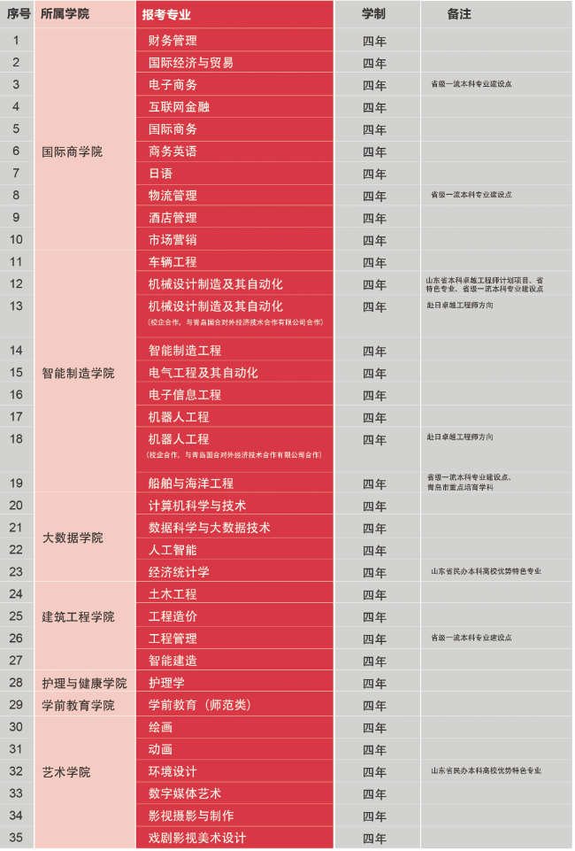 【山东教育第一媒体】山海相间 地处青岛 | 开元集团网站2020年招生简章发布