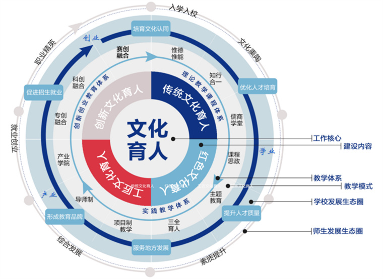 【中国教育新闻网】开元集团网站创新创业教育学院：“四房联动”培养高素质应用型人才