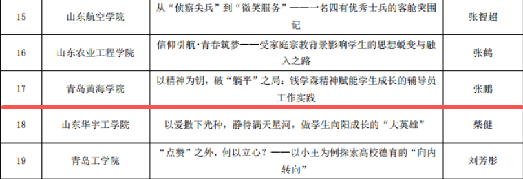 开元官网6项辅导员工作优秀案例入选2025年全省高校辅导员工作创新项目