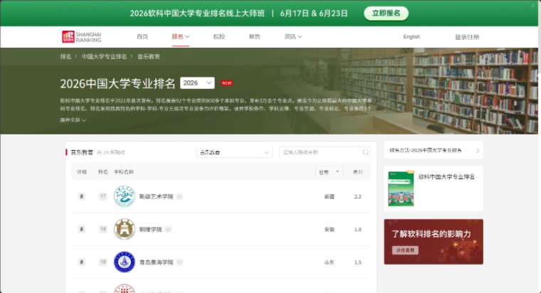 教育学院音乐教育专业连续四年在《软科中国大学专业排名》中位列山东省第二