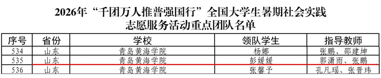 语言文化学院团队入选“千团万人推普强国行”全国大学生暑期社会实践志愿服务活动重点团队名单