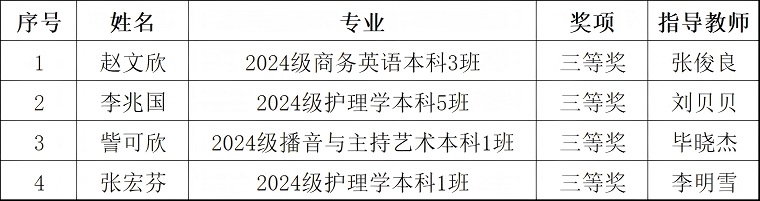 开元官网学生在“外教社·词达人杯”全国大学生英语词汇能力大赛山东省赛中获佳绩
